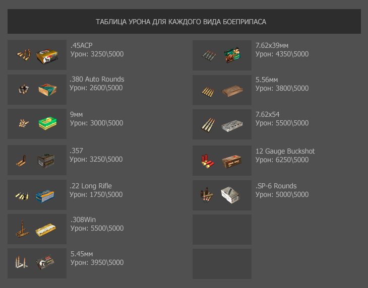 Урон дейз. DAYZ таблица рейда взрывчаткой. DZN таблица рейда. БК-43 урон дейз. Вихрь дейз урон.